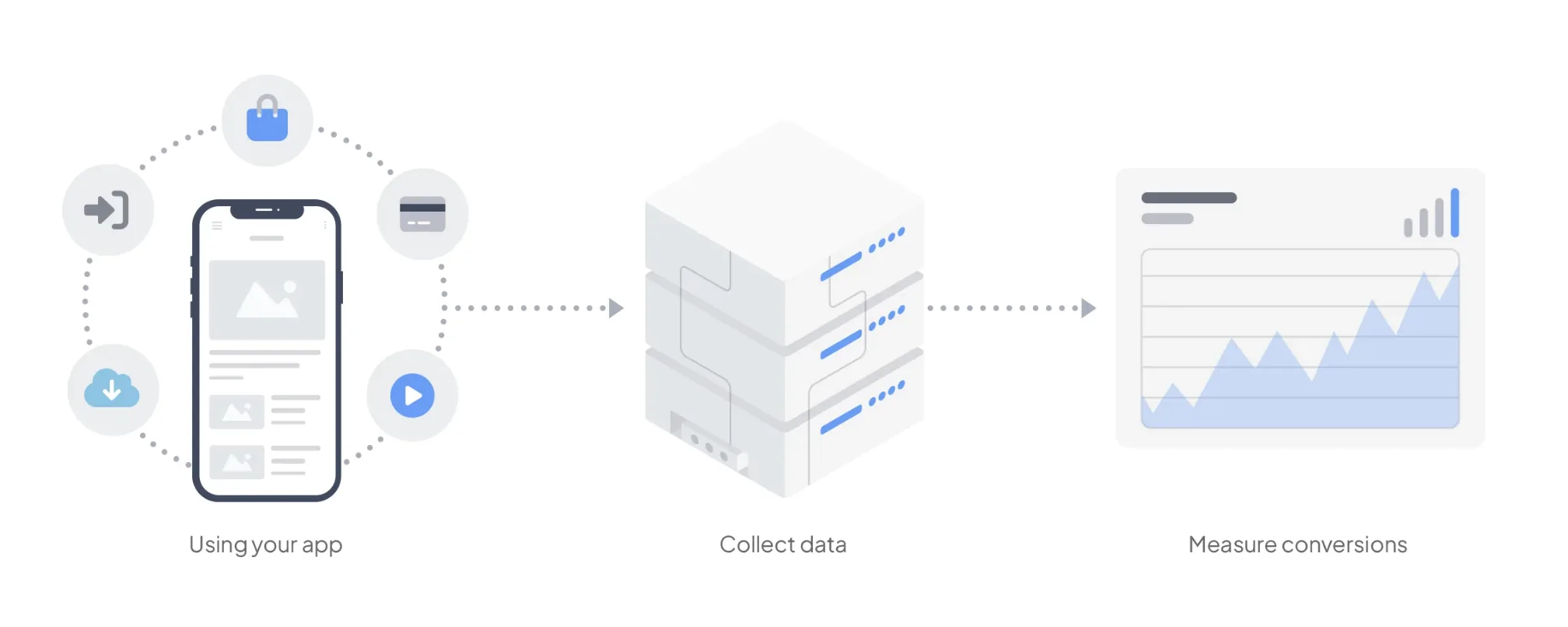 Optimize your marketing strategy with Meta Pixel & App Events